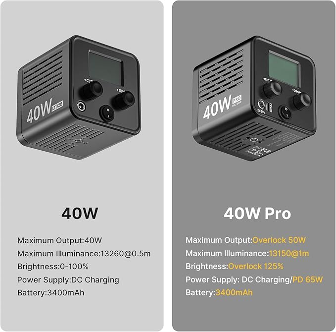 ULANZI 40W Pro Portable LED Video Light with DC Power Adapter, 3400mAh Build-in Battery Metal Mini Dual Color Temperature COB Continuous Output Lighting Handheld Spotlight 2500K-6500K for Video