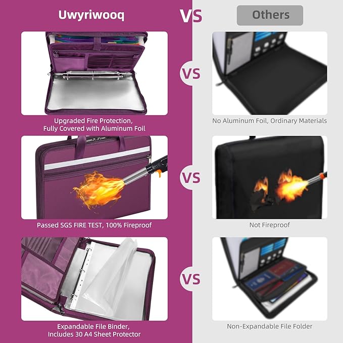 5200℉ Fireproof Document Organizer with 13 Accordion Expanding File Folder, Aluminum Foil Zipper Binder with 30 A4/Letter Sheet Protector, Binder for School Office Home Storage (Purple)