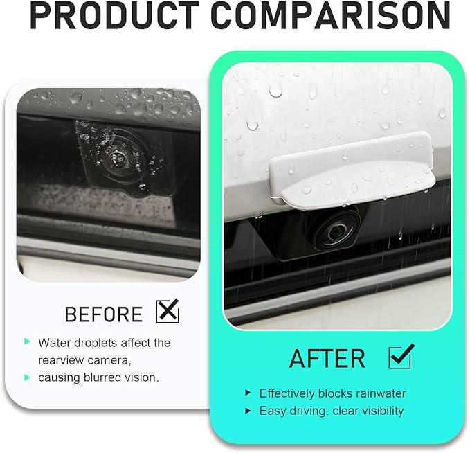 Car Backup Camera Rain Shield, Silicone Rear View Camera Anti-Rain Cover, Rainproof Protector for Enhanced Reverse Visibility, Universal for Cars, Trucks, SUVs (White)