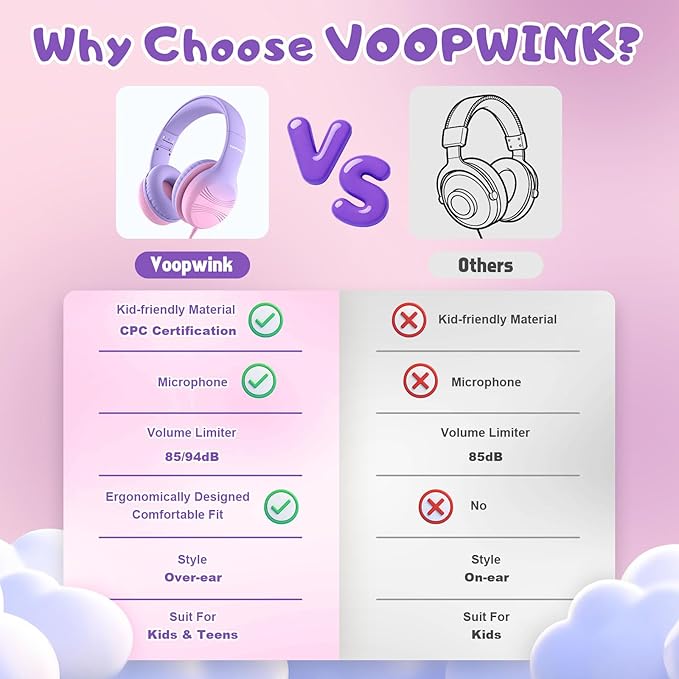 Kids Headphones, Wired Headphones for Kids with Microphone 85/94dB Volume Limit, Stereo Sound Portable Over Ear Headphones for School/Travel/Tablet/iPad, Violet Pink