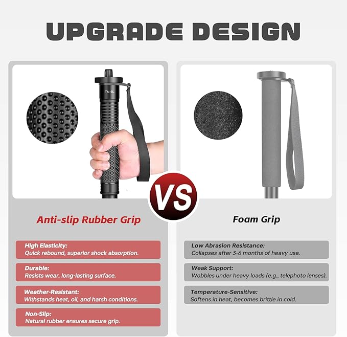 TONYBOO 68.5” Monopod for Camera,Φ32mm 6-Section Aluminum Camera Monopod Stand, with Wrist Strap, Rubber Grip, Twist Locks, Compatible with Photography DSLR Camera Mirrorless, Max Load 33 lbs - TA-6L