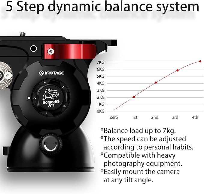 IFOOTAGE Video Tripod Head K7,Professional Heavy Duty,Five Step Dynamic Balance,Aluminum Alloy Fluid Head,Compatible for Sony G Master QR Plate,Content Creation,Vlogging,Video,Max Payload 15.4lb/7KG