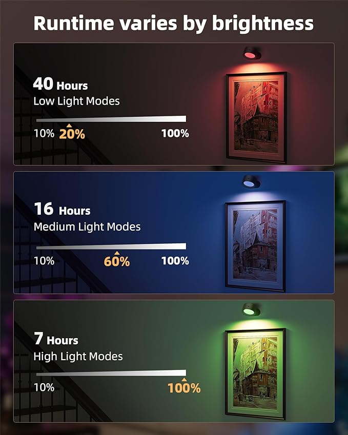Wall Mounted Lights, 3 Pack Rechargeable RGB Color Changing Light, 3 Color Temps & Remote and Touch, 360°Rotation Dimmable Cordless for Study Bedroom Reading Bedside (Black)