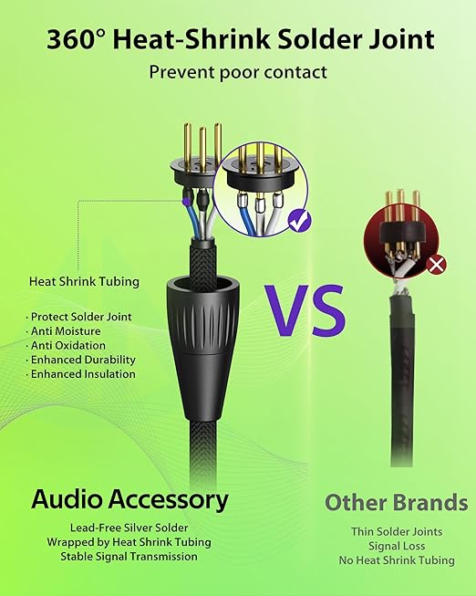 XLR Cables 10ft 2 Pack, Neutrik REAN Gold-Pin Connectors, 21AWG OFC, Kevlar-Reinforced 10X Heavy Duty Nylon Braided, Dual Shielded Noiseless Balanced Microphone Cable for Shure Mic