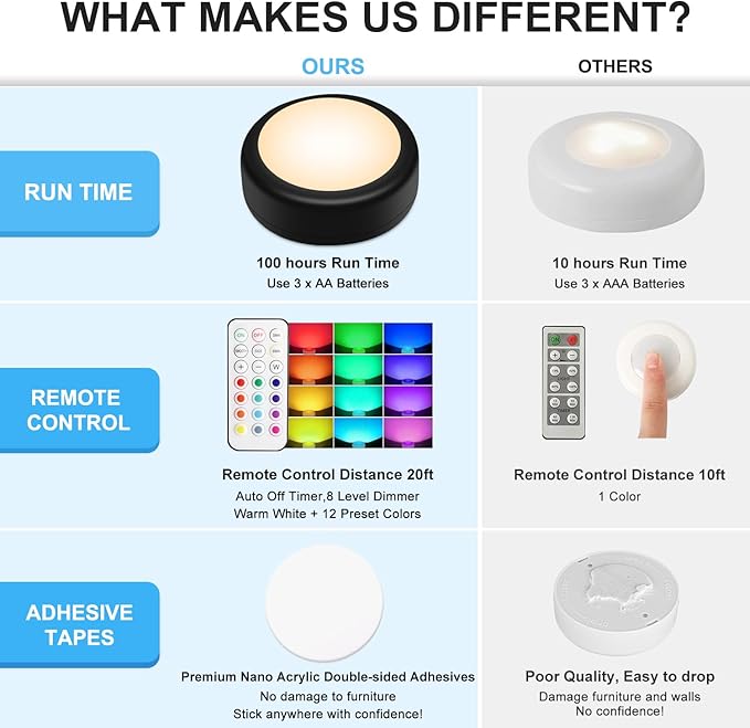 BLS LED Puck Lights with Remote, RGB 13 Color Changing Under Cabinet Lighting Wireless, AA Battery Operated, Tap, Touch, Push Stick on Lights for Closet, Kitchen, Night, Dimmer & Timer, Black, 2 Pack