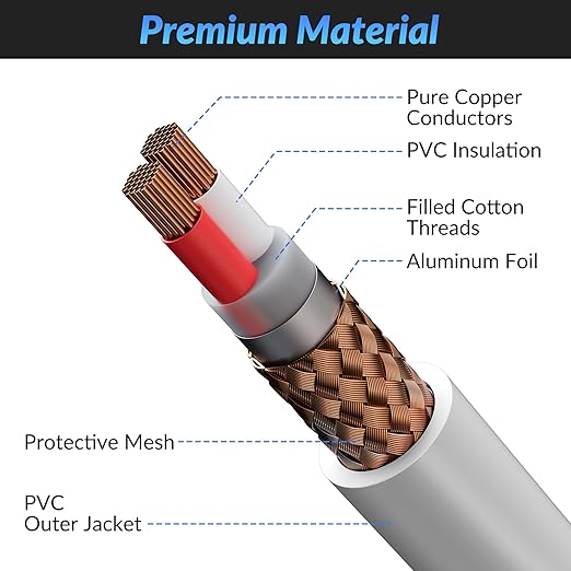 XLR Microphone Cable 15 FT, XLR Male to Female Balanced Mic Cable, 3-Pin Shielded Speaker Cord, Zinc Alloy Connectors, 22AWG Pure Copper, Metal Spring SR, Recording Studio, Podcast, White