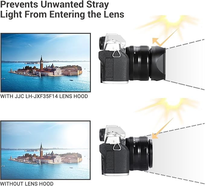 JJC Metal Square Lens Hood Shade for Fuji Fujifilm XF 35mm f/1.4 R Lens, XF35mm F1.4 R Lens Hood, with Protective Lens Hood Cap, No Vignetting, Not Affect The Use of 52mm Filter