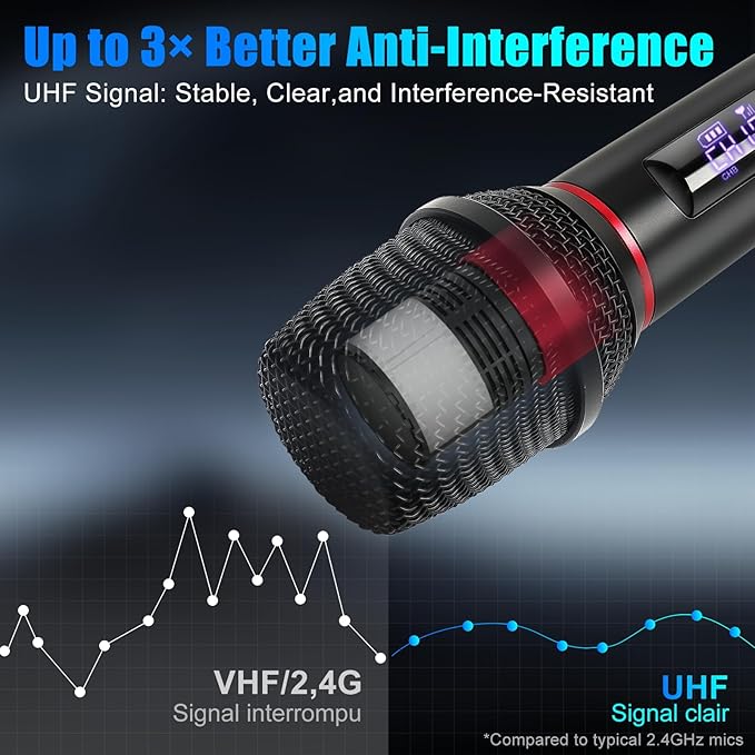 Dual UHF Wireless Microphone System 2 Packs – Metal Mics with Rechargeable Receiver, 15-Channel Interference-Free Audio, Plug & Play for PA Systems, Speakers, Parties, DJs, Weddings & Church