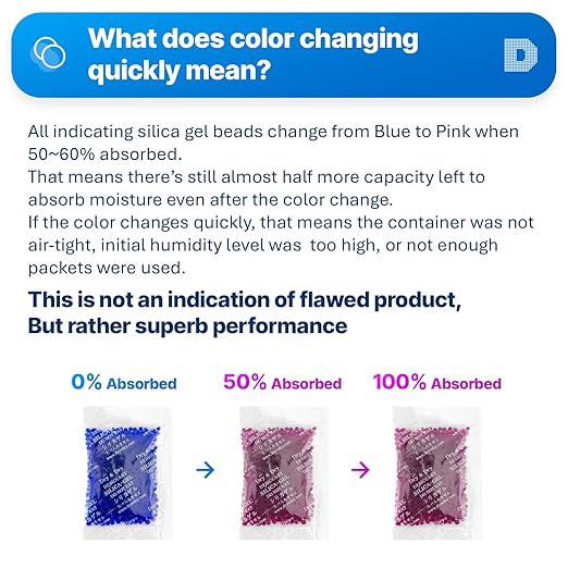 Dry & Dry 10 Gram [60 Packets] Blue Indicating(Blue to Pink) Silica Gel Packets Desiccant - Rechargeable Silica Packets, Silica Gel, Silica Gel Packs, Desiccant Pack