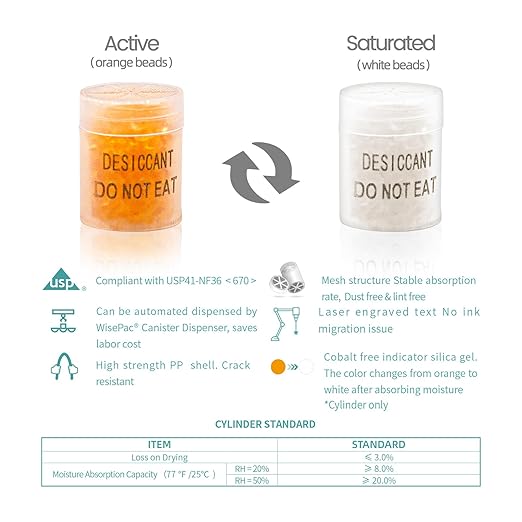 1 Gram 3000 Packs Desiccant Canister, Silica Gel Clear Capsules, Orange to White Indicating Desiccant Capsules, Food Safe Moisture Absorbers for Storage