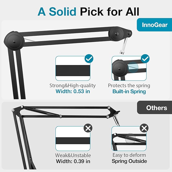 InnoGear Boom Arm Microphone Stand, Max Load 4.4 Lbs Desk Mic Arm Stand for Blue Yeti HyperX QuadCast S SoloCast Shure SM7B AT2020 Fifine AM8 Razer Seiren Mini
