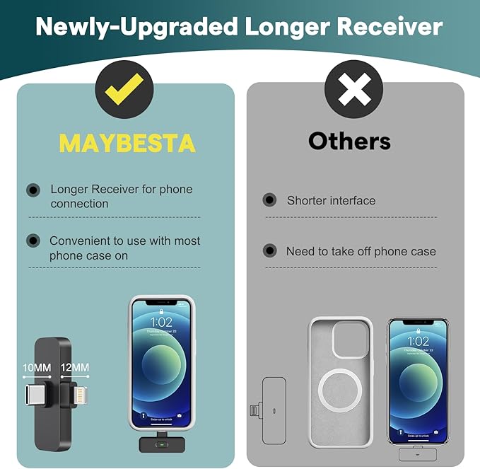MAYBESTA Wireless Mini Microphone for iPhone, Android Phone - Lavalier Lapel Mic for Audio Video Recording - Clip on Content Creator Microphones for YouTube Tiktok Podcast Vlogging