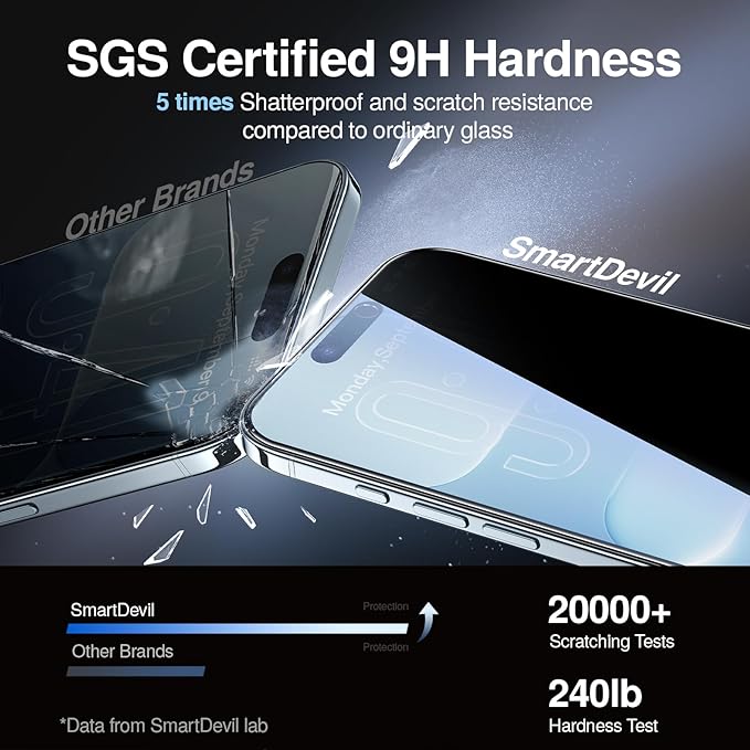 SMARTDEVIL 2 Pack Tempered Glass for iPhone Air Privacy Screen Protector, Military-Grade Shatterproof Protection, 9H Hardness, Anti-Spy Privacy Film, Fast & Easy Installation, Case Friendly Design