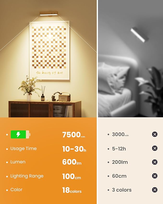 Rechargeable Indoor Wall Sconce Wood, LED Wall Light for Bedroom,Touch and Remote Control,360° Rotate Walnut Wood Wall Light,3 Colors Dimmable Brightness Wall Lamp with 15 RGB Colors,1 Pack