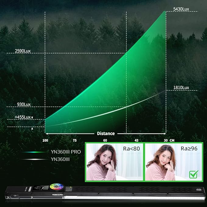 YONGNUO YN360III PRO YN360 III PRO LED Video Stick Ice Light, 2.4G Remote Control Touch RGB Full Color, CRI 95+ App Support, 3200K-5600K Bi-Color