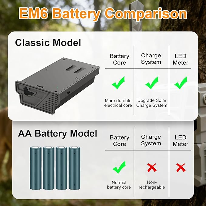 ANTIEE 2Pack Reveal Lithium Battery Pack Compatible with Tactacam Reveal Hunting Camera X, X Pro, Pro 3.0, X Gen 2.0 3.0, XB, SK Rechargeable Trail Camera Battery (Include Type-C Cable)