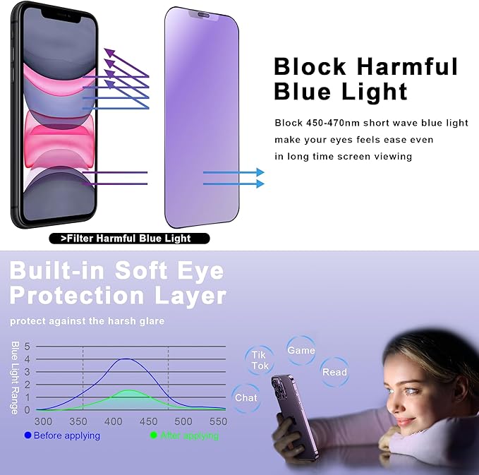 SHANG PIN JIA 2 Pack Anti Blue Light Matte Screen Protector for iPhone 11 and iPhon XR 6.1-Inch Auto Dust Removal, No Bubbles, Tempered Glass Film, Easy Installation