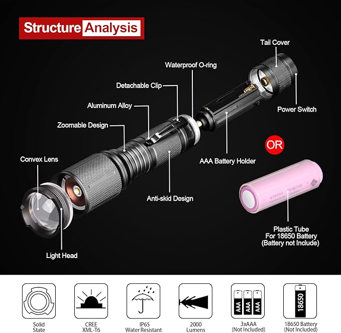 LETMY LED Flashlight High Lumens 2 Pack - 5000 Lumens Super Bright Tactical Flashlights - Zoomable, 5 Modes Flash Light, Waterproof Powerful Flashlights for Hurricane Home（Battery Powered-Black）