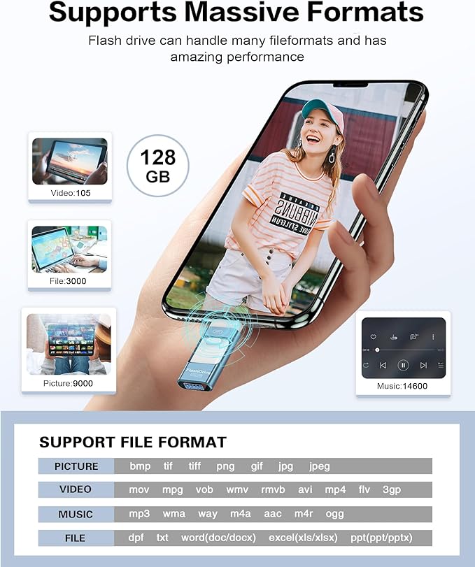 128GB Flash Drive for iPhone Photo Stick,Thumb Drive USB Stick High Speed Transfer USB Drives External Picture Video Storage Memory Expansion for iPhone/iPad/PC (Blue)