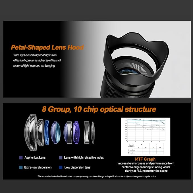 YONGNUO E Mount Lens, APS-C Frame Lenses for Sony E Mount, STM Auto Focus Prime Lens,35mm-50mm f/1.8 Lens for Sony ZV-E1, A1, A7RV, A7RIV, A7RIII, A7RII, A7R, A7IV, A7III, A7SIII, A7II (16mm F1.8)