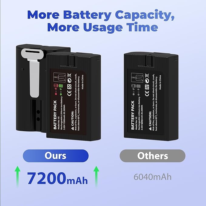 2 Pack Replacement Battery for Ring Doorbell - 7200mAh Rechargeable Quick Release Batteries with Charger Station for Ring Doorbell Stick Up Cam Spotlight Cam and Other Cam, Long-Lasting Life