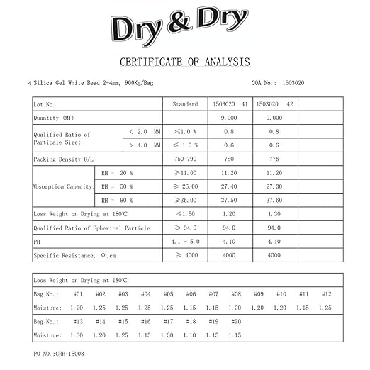 Dry & Dry 5 Gram [250 Packets] Premium Silica Gel, Desiccant Packs, Silica Packets - Rechargeable Silica Gel Packets, Silica Gel, Silica Gel Packs
