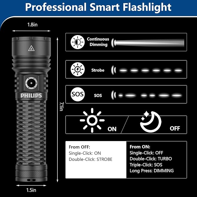 Philips Rechargeable Flashlights High Lumens with Ignition Lens,13000lm Professional Smart Super Bright Flashlight with Stepless Dimming&Smart Memory,Waterproof,Powerful Handheld LED Flash Light