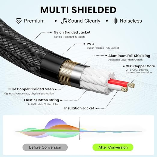 XLR Cable 25ft 2 Pack, Male to Female XLR Microphone Cable, Gold-Plated 3-Pin Oxygen-Free Copper (OFC) Shielded Nylon Braided Mic Cord for Mixer, Speaker Systems, 25 Foot