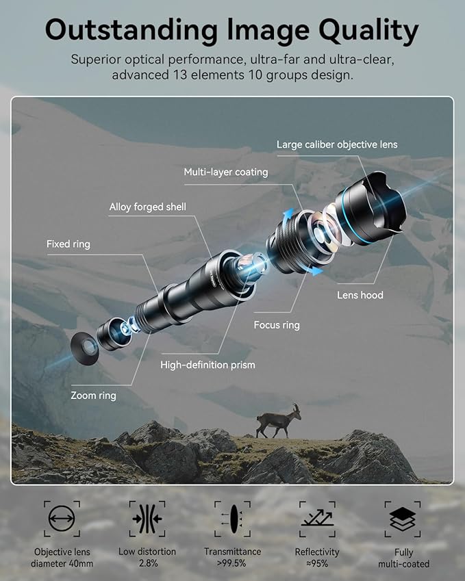Evil eye 36X Telephoto Lens for iPhone 15 Pro Max, High Power HD Telephoto Phone Lens with Tripod, Phone Lens Attachments for Travel, Concert, Exploration