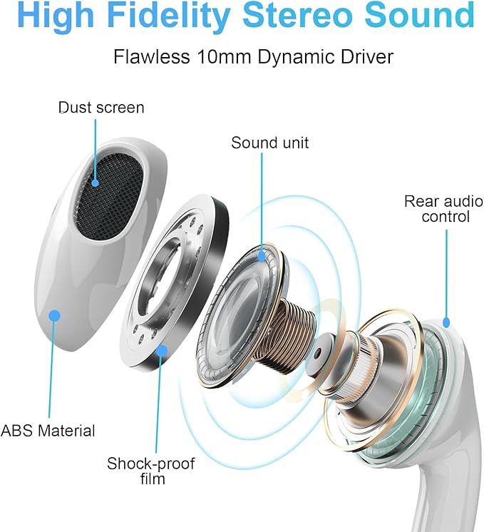 Wired Earbuds 2 Pack, Earbuds HiFi Stereo Wired Earphones Headphones with Microphone Volume Control Compatible with iPad, Laptop, MP3, Android Smartphones, Fits All 3.5mm Jack Device