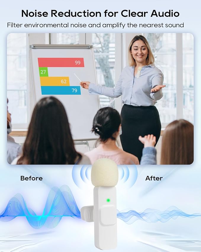 Mini White Microphone for iphone Android Phone Tablet ipad PC, Usb C Wireless Lavalier Mic for Video Recording Vlogging Youtube Tiktok Podcast Interview content creators, Tiny Microphones Clip on Mics
