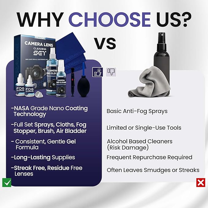 ULTRAVUE’s Ultimate Camera Lens Cleaning Kit –Camera Lens Cleaner, Lens Pen, Fog Stopper, and Microfiber Cloths - Camera Cleaning Kit - Lens Blower for DSLR & Digital Camera Accessories Camera Kit