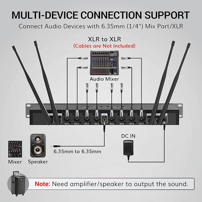 TONOR Wireless Microphones System with 8x12 Channels Cordless Handheld Microfono Inalambrico, 90 m/295FT UHF Range, Mics with Stable Signal, Quick Mute for Karaoke Singing Party Church Wedding