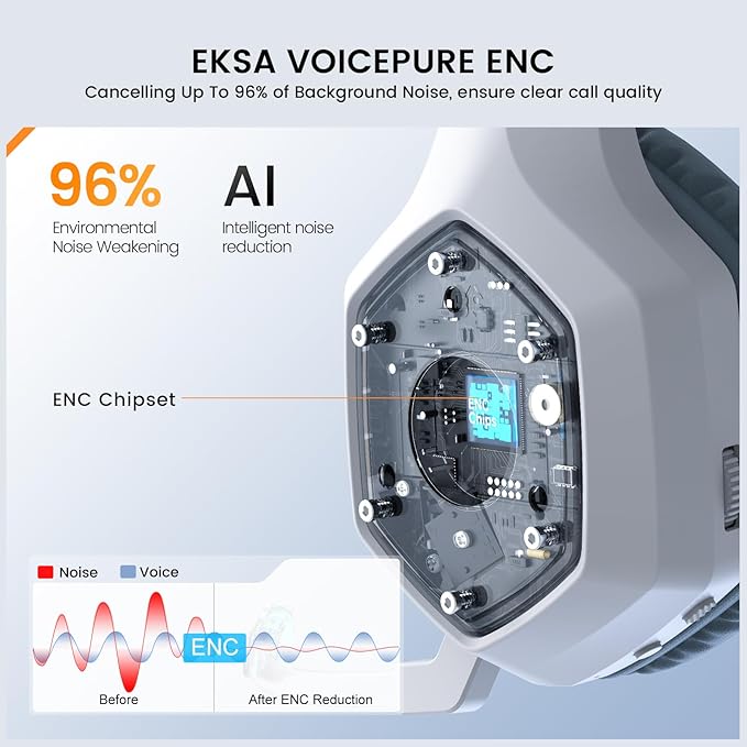 EKSA E1000WT Wireless Gaming Headset,2.4GHz USB Gaming Headphones with Microphone for PC, PS5, PS4, Nintendo Switch, 7.1 Surround Sound Headset, RGB Light, Ergonomic Design for Birthday Gift