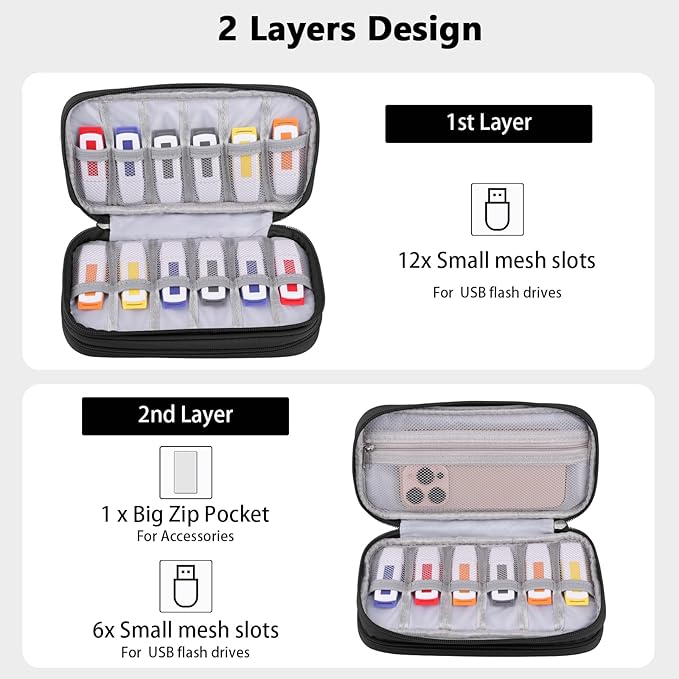 COOTHINE USB Flash Drive Holder Case, Portable Storage Bag Organizer for Samsung/Sandisk Memory Stick/Thumb Drive/Jump Drive/SD Card, with 18 Slots (Black)