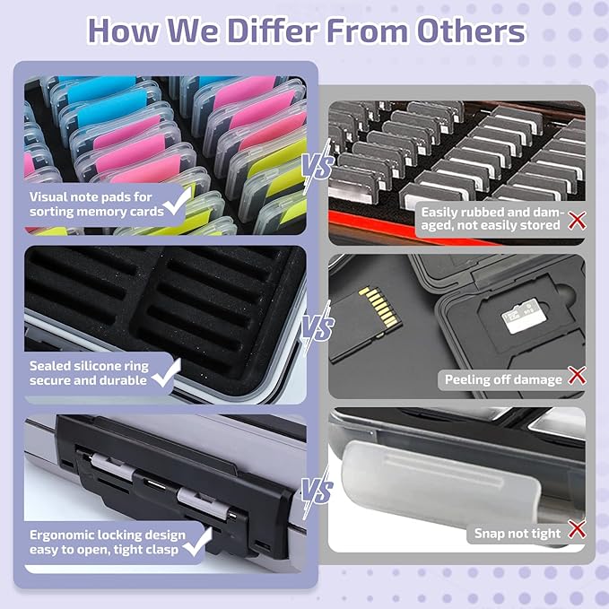 Micscrew 36-Slot Memory Card Case with 36 Transparent Holders & 60 Writable Labels, SD Card Storage Case & Organizer for Camera Memory Cards