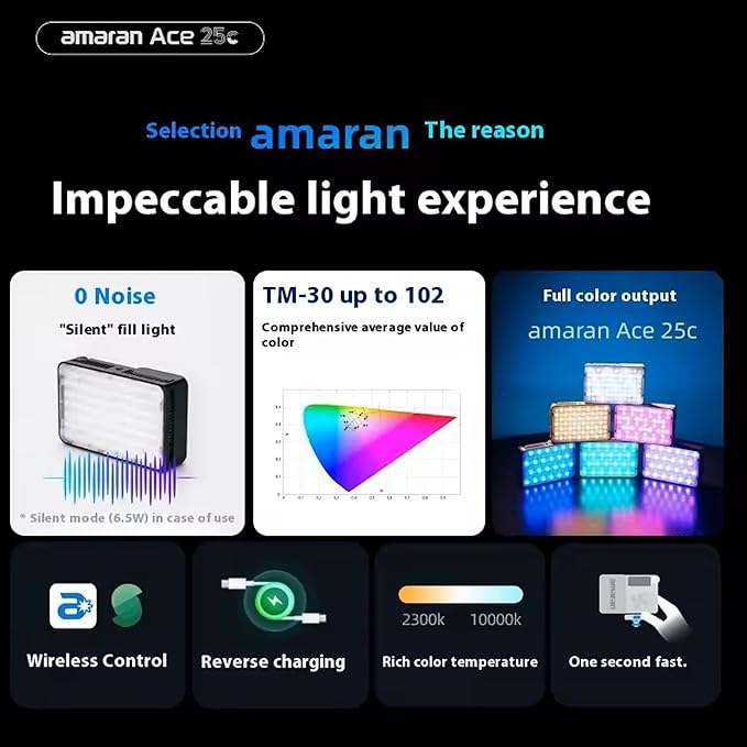 Amaran Ace 25c Kit RGB Video Light,25W On Camera Pocket Video Light CCT 2300k-10000k, 5,908 lux @ 0.5m Illumination,with Rechargeable Battery and PD Charging (Charcoal)