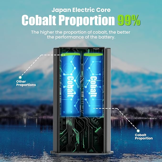 4PCS New Reveal Lithium Battery Pack for Reveal Camera Enhanced Solar Charging Battery Compatible with Reveal Hunting Trail Camera Reveal Ultra, X Gen 3.0, Pro 3.0, X, X Pro, X Gen 2.0, XB, SK