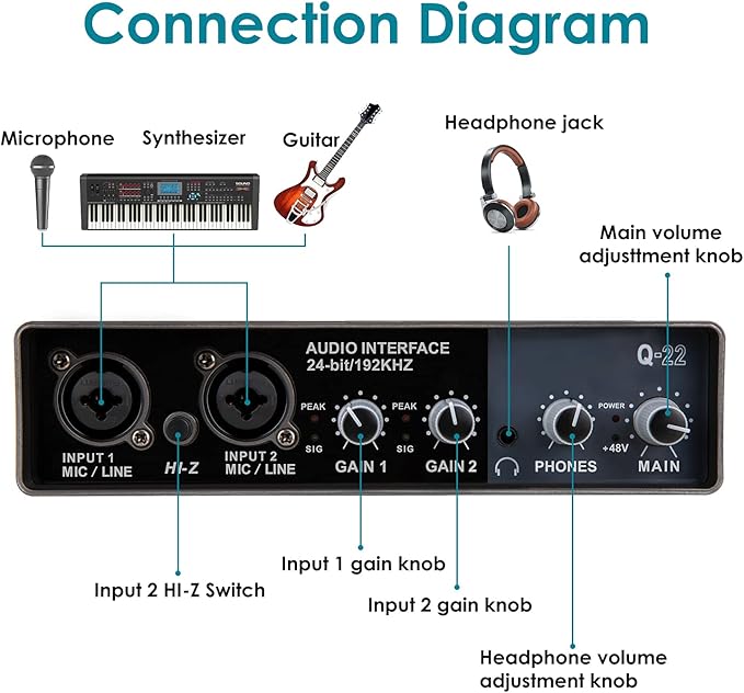 YOUSHARES USB Audio Interface for Recording Music, AudioBox Mic Preamps 48v 2 Channel for Streaming and Podcasting Recording