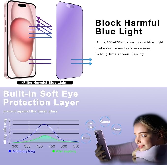 SHANG PIN JIA 2 Pack Anti Blue Light Matte Screen Protector for iPhone 16 and iPhone 15 and iPhone 14 Pro 6.1-Inch Auto Dust Removal, No Bubbles, Tempered Glass Film, Easy Installation