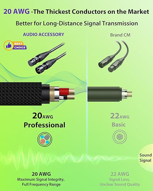 XLR Cables 150ft 1 Pack, Professional Gold-Plated Rean Connectors from Neutrik, Kevlar-Reinforced Nylon Braided Microphone Cable, Mic Cable, Durable Shielded and Balanced XLR Male to Female Cord