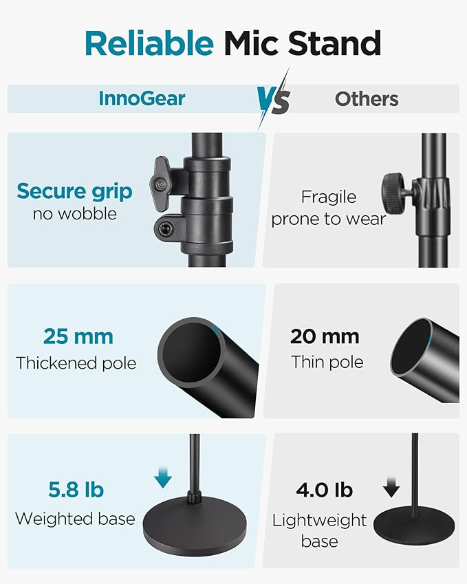 InnoGear Mic Stand, Max Height 82.28" Microphone Stand Floor Detachable Boom Mic Arm Stands with Weighted Base for Blue Yeti HyperX QuadCast Shure SM58 Samson Q2U Fifine K669B Singing Stage
