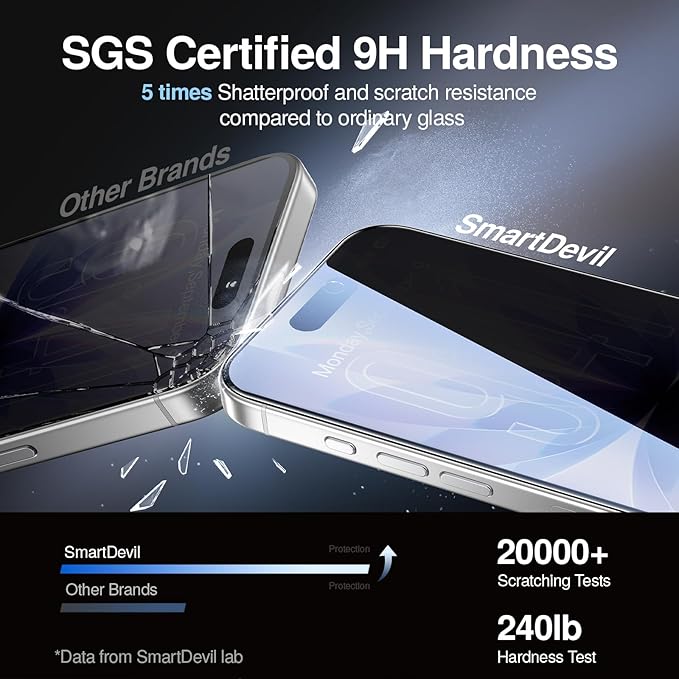 SMARTDEVIL 2 Pack Tempered Glass for iPhone 17 Privacy Screen Protector, Military-Grade Shatterproof Protection, 9H Hardness, Anti-Spy Privacy Film, Fast & Easy Installation, Case Friendly Design