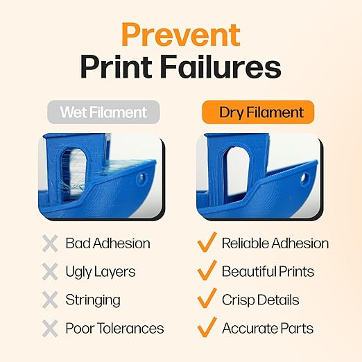 Filament Drying Desiccant (2 Pack) by Slice Engineering | 10X More Powerful Than Silica Gel | Infinitely Rechargeable | Prevent Wet Filament | Fits Perfectly Inside Spools | Made in The USA