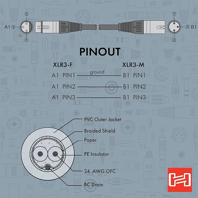 Hosa EBU-020 AES/EBU Cable, Hosa XLR3F to XLR3M, 20 Feet
