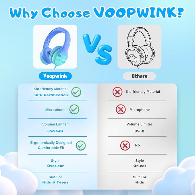 Kids Headphones, Wired Headphones for Kids with Microphone 85/94dB Volume Limit, Stereo Sound Portable Over Ear Headphones for School/Travel/Tablet/iPad, Gradient Blue