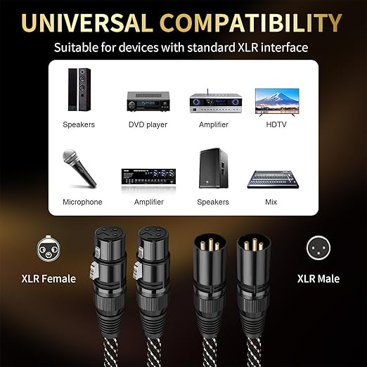 Audiophile HiFi Audio XLR Cables - 2XLR,4.92ft,15 AWG,4N OFC Core,Gold-Plated Plugs,with Nylon Braid,Subwoofer Cable,Compatible with CD Player,AMP,Speaker& Effect Processor(4.92ft/1.5m) 2-Pack