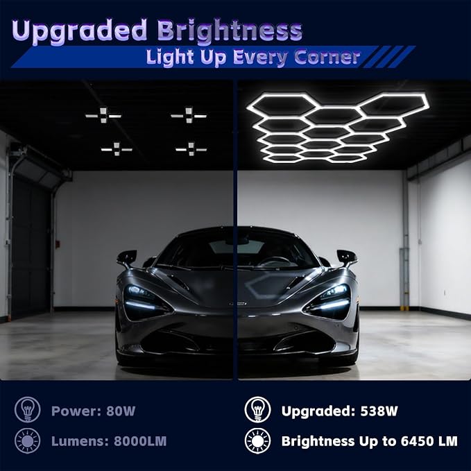 Hexagon Lights Garage LED System 14 Grid, 538W 64500LM Super Bright Hexagon Garage Lights for Workshop, Car Detailing, Basement, Warehouse, Gym – Easy Install Honeycomb Design