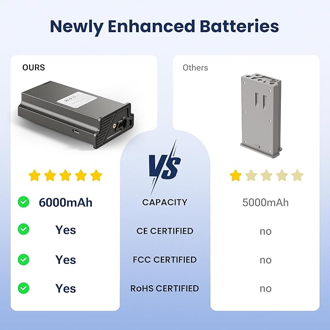 1-Pack Rechargeable Lipo Lithium Battery with LED Meter & Solar Charging, for Trail Camera Tactacam Reveal X Gen 3.0, 2.0, X Pro 3.0, Pro, X Ultra 3.0, SK, XB, X