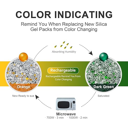 Silica Gel Packets – 500 Packs 5 Gram Moisture Absorbers Food Grade Silica Packets, Premium Desiccant Packs for Storage, Color Indicating Desiccant for Spices, Jewelry, Shoes, Electronics, Tool Box